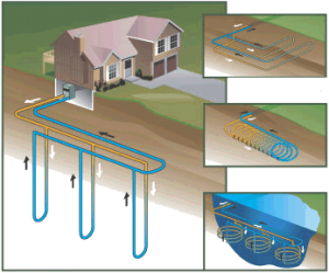 There are Many Types of Geothermal Systems